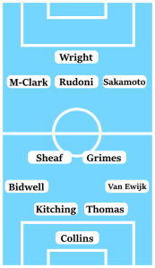Possible Coventry City Line-Up (4-2-3-1): Collins; Van Ewijk, Thomas, Kitching, Bidwell; Grimes, Sheaf; Sakamoto, Rudoni, Mason-Clark; Wright.