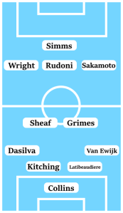 Possible Coventry City Line-Up (4-2-3-1): Collins; Van Ewijk, Latibeaudiere, Kitching, Dasilva; Grimes, Sheaf; Sakamoto, Rudoni, Wright; Simms.