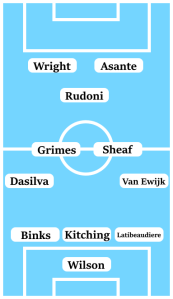 Possible Coventry City Line-Up (3-4-1-2): Wilson; Latibeaudiere, Kitching, Binks; Van Ewijk, Sheaf, Grimes, Dasilva; Rudoni; Thomas-Asante, Wright.