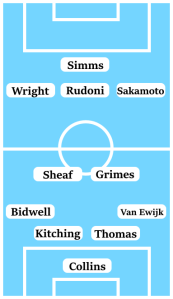 Possible Coventry City Line-Up (4-2-3-1): Collins; Van Ewijk, Thomas, Kitching, Bidwell; Grimes, Sheaf; Sakamoto, Rudoni, Wright; Simms.