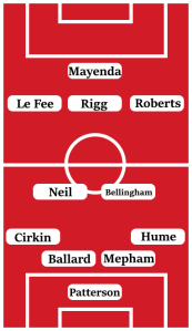 Possible Sunderland Line-Up (4-2-3-1): Patterson; Hume, Mepham, Ballard, Cirkin; Bellingham, Neil; Roberts, Rigg, Le Fee; Mayenda.