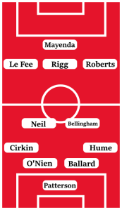 Possible Sunderland Line-Up (4-2-3-1): Patterson; Hume, Ballard, O'Nien, Cirkin; Bellingham, Neil; Roberts, Rigg, Le Fee; Mayenda.