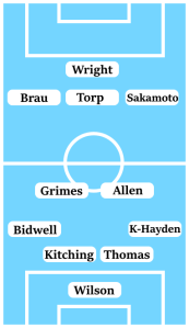 Possible Coventry City Line-Up (4-2-3-1): Wilson; Kesler-Hayden, Thomas, Kitching, Bidwell; Allen, Grimes; Sakamoto, Torp, Brau; Wright.