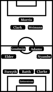 Possible Derby County Line-Up (3-4-2-1): Zetterstrom; Clarke, Batth, Forsyth; Nyambe, Adams, Goudmijn, Elder; Weimann, Clark; Morris.