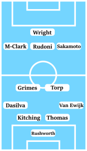 Possible Coventry City Line-Up (4-2-3-1): Rushworth, Van Ewijk; Thomas, Kitching, Dasilva; Grimes, Torp; Sakamoto, Rudoni, Mason-Clark; Wright.