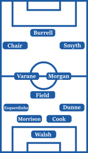 Possible Queens Park Rangers Line-Up (4-3-3): Walsh; Dunne, Cook, Morrison, Esquerdinha; Field, Morgan, Varane; Smyth, Chair, Burrell.