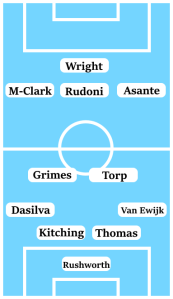 Possible Coventry City Line-Up (4-2-3-1): Rushworth; Van Ewijk, Thomas, Kitching, Dasilva; Torp, Grimes; Thomas-Asante, Rudoni, Mason-Clark; Wright.