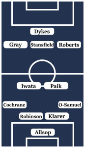 Possible Birmingham City Line-Up (4-2-3-1): Allsop; Osayi-Samuel, Klarer, Robinson, Cochrane; Paik, Iwata; Roberts, Stansfield, Gray; Dykes.
