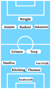 Possible Coventry City Line-Up (4-2-3-1): Rushworth; Van Ewijk, Thomas, Kitching, Dasilva; Torp, Grimes; Sakamoto, Rudoni, Thomas-Asante; Wright.