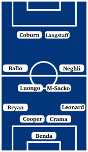Possible Millwall Line-Up (4-4-2): Benda; Leonard, Crama, Cooper, Bryan; Neghli, Mazou-Sacko, Luongo, Ballo; Langstaff, Coburn.