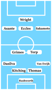 Possible Coventry City Line-Up (4-2-3-1): Rushworth; Van Ewijk, Thomas, Kitching, Dasilva; Torp, Grimes; Sakamoto, Eccles, Thomas-Asante; Wright.