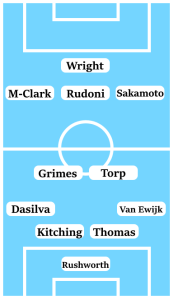 Possible Coventry City Line-Up (4-2-3-1): Rushworth; Van Ewijk, Thomas, Kitching, Dasilva; Torp, Grimes; Sakamoto, Rudoni, Mason-Clark; Wright.