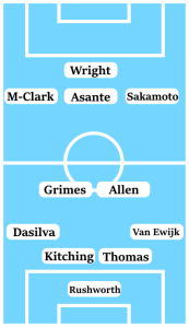 Possible Coventry City Line-Up (4-2-3-1): Rushworth; Van Ewijk, Thomas, Kitching, Dasilva; Allen, Grimes; Sakamoto, Thomas-Asante, Mason-Clark; Wright.