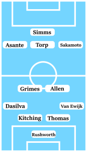 Possible Coventry City Line-Up (4-2-3-1): Rushworth; Van Ewijk, Thomas, Kitching, Dasilva; Allen, Grimes; Sakamoto, Torp, Thomas-Asante; Simms.