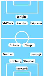 Possible Line-Up (4-2-3-1): Rushworth; Van Ewijk, Thomas, Kitching, Dasilva; Torp, Grimes; Sakamoto, Thomas-Asante, Mason-Clark; Wright.
