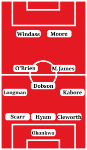 Possible Wrexham Line-Up (3-5-2): Okonkwo; Cleworth, Hyam, Scarr; Kabore, Matty James, Dobson, O'Brien, Longman; Moore, Windass.