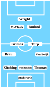 Possible Coventry City Line-Up (3-4-2-1): Rushworth; Thomas, Woolfenden, Kitching; Van Ewijk, Torp, Grimes, Brau; Rudoni, Mason-Clark; Wright.