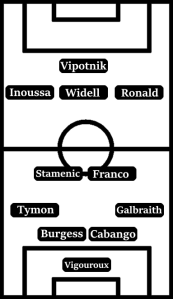 Possible Swansea City Line-Up (4-2-3-1): Vigouroux; Galbraith, Cabango, Burgess, Tymon; Franco, Stamenic; Ronald, Widell, Inoussa; Vipotnik.