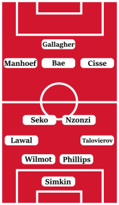 Possible Stoke City Line-Up (4-2-3-1): Simkin; Talovierov, Phillips, Wilmot, Lawal; Nzonzi, Seko; Cisse, Bae, Manhoef; Gallagher.