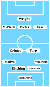 Possible Coventry City Line-Up (4-2-3-1): Rushworth; Van Ewijk, Latibeaudiere, Kitching, Dasilva; Torp, Grimes; Esse, Eccles, Mason-Clark; Wright.