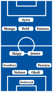 Possible Leicester City Line-Up (4-2-3-1): Stolarczyk; Pereira, Okoli, Nelson, Choudhury; James, Skipp; Fatawu, Reid, Monga; Ayew.