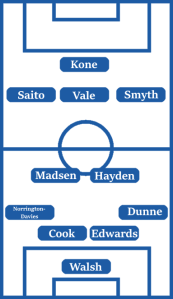 Possible Queens Park Rangers Line-Up (4-2-3-1): Walsh; Dunne, Edwards, Cook, Norrington-Davies; Hayden, Madsen; Smyth, Vale, Saito; Kone.