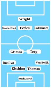 Possible Coventry City (4-2-3-1): Rushworth; Van Ewijk, Thomas, Kitching, Dasilva; Torp, Grimes; Sakamoto, Eccles, Mason-Clark; Wright.