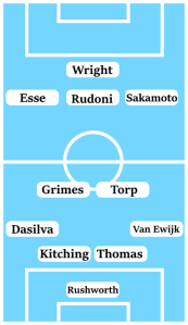 Possible Coventry City Line-Up (4-2-3-1): Rushworth; Van Ewijk, Thomas, Kitching, Dasilva; Torp, Grimes; Sakamoto, Rudoni, Esse; Wright.