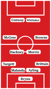 Possible Middlesbrough Line-Up (4-4-2): Brynn; Brittain, Ayling, Malanda, Targett; Browne, Morris, Hackney, McGree; Whittaker, Conway.
