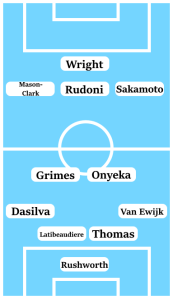 Possible Coventry City Line-Up (4-2-3-1): Rushworth; Van Ewijk, Thomas, Latibeaudiere, Dasilva; Onyeka, Grimes; Sakamoto, Rudoni, Mason-Clark; Wright.