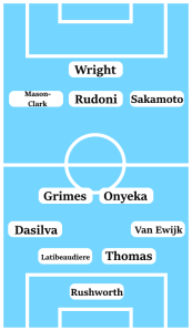 Possible Coventry City Line-Up (4-2-3-1): Rushworth; Van Ewijk, Thomas, Latibeaudiere, Dasilva; Onyeka, Grimes; Sakamoto, Rudoni, Mason-Clark; Wright.