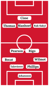 Possible Stoke City Line-Up (4-2-3-1): Johansson; Wilmot, Phillips, Talovierov, Boact; Rigo, Pearson; Rak-Sakyi, Manhoef, Thomas; Cisse.