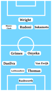 Possible Coventry City Line-Up (4-2-3-1): Rushworth; Van Ewijk, Thomas, Latibeaudiere, Dasilva; Onyeka, Grimes; Sakamoto, Rudoni, Mason-Clark; Wright.