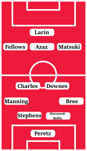 Possible Southampton Line-Up (4-2-3-1): Peretz; Bree, Harwood-Bellis, Stephens, Manning; Downes, Charles; Matsuki, Azaz, Fellows; Larin.