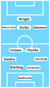 Possible Coventry City Line-Up (4-2-3-1): Rushworth; Van Ewijk, Woolfenden, Kitching, Dasilva; Onyeka, Grimes; Sakamoto, Eccles, Mason-Clark; Wright.