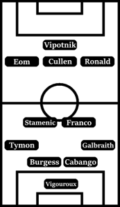 Possible Swansea City Line-Up (4-2-3-1): Vigouroux; Galbraith, Cabango, Burgess, Tymon; Franco, Stamenic; Ronald, Cullen, Eom; Vipotnik.