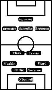 Possible Derby County Line-Up (4-2-3-1): O'Donnell; Ward, Sanderson, Clarke, Murkin; Travis, Clark; Brereton Diaz, Szmodics, Brewster; Agyemang.