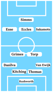 Possible Coventry City Line-Up (4-2-3-1): Rushworth; Van Ewijk, Thomas, Kitching, Dasilva; Torp, Grimes; Sakamoto, Eccles, Esse; Simms.