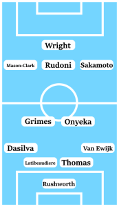 Possible Coventry City Line-Up (4-2-3-1): Rushworth; Van Ewijk, Thomas, Latibeaudere, Dasilva; Onyeka, Grimes; Sakamoto, Rudoni, Mason-Clark; Wright.