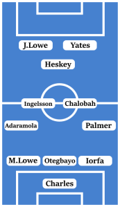 Possible Sheffield Wednesday Line-Up (3-4-1-2): Charles; Iorfa, Otegbayo, Max Lowe; Palmer, Chalobah, Ingelsson, Adaramola; Heskey; Yates, Jamal Lowe.