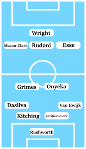 Possible Coventry City Line-Up (4-2-3-1): Rushworth; Van Ewijk, Latibeaudiere, Kitching, Dasilva; Onyeka, Grimes; Esse, Rudoni, Mason-Clark; Wright.