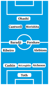 Possible Blackburn Rovers Line-Up (3-4-2-1): Toth; Atcheson, McLoughlin, Cashin; Alebiosu, Forshaw, Baradji, Ribeiro; Morishita, Cantwell; Ohashi.