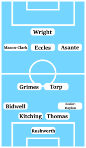 Possible Coventry City Line-Up (4-2-3-1): Rushworth; Kesler-Hayden, Thomas, Kitching, Bidwell; Torp, Grimes; Thomas-Asante, Eccles, Mason-Clark; Wright.