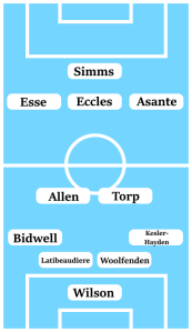 Possible Coventry City Line-Up (4-2-3-1): Wilson; Kesler-Hayden, Woolfenden, Latibeaudiere, Bidwell; Torp, Allen; Thomas-Asante, Eccles, Esse; Simms.