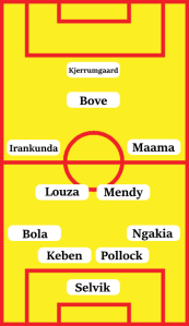Possible Watford Line-Up (4-4-1-1): Selvik; Ngakia, Pollock, Keben, Bola; Maama, Mendy, Louza, Irankunda; Bove; Kjerrumgaard.