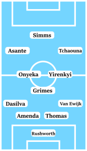 Possible Coventry City Line-Up (4-3-3): Rushworth; Van Ewijk, Thomas, Amenda, Dasilva; Grimes, Yirenkyi, Onyeka; Tchaouna, Thomas-Asante, Simms.
