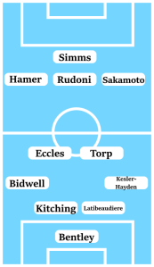 Possible Coventry City Line-Up (4-2-3-1): Bentley; Kesler-Hayden, Latibeaudiere, Bidwell; Torp, Eccles; Sakamoto, Rudoni, Hamer; Simms.