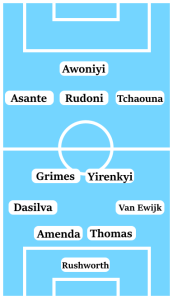 Possible Coventry City line-up (4-2-3-1): Rushworth, Van Ewijk, Thomas, Amenda, Dasilva; Yirenkyi, Grimes; Tchaouna, Rudoni, Thomas-Asante; Awoniyi