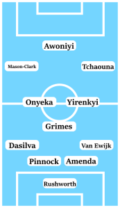 Possible Coventry City Line-Up (4-3-3: Rushworth; Van Ewijk, Amenda, Pinnock, Dasilva; Grimes, Yirenkyi, Onyeka; Tchaouna, Mason-Clark; Awoniyi.