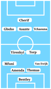 Possible Coventry City Line-Up (4-2-3-1): Bentley; Van Ewijk, Thomas, Amenda, Mfuni; Torp, Yirenkyi; Tchaouna, Thomas-Asante, Gboho; Cherif.